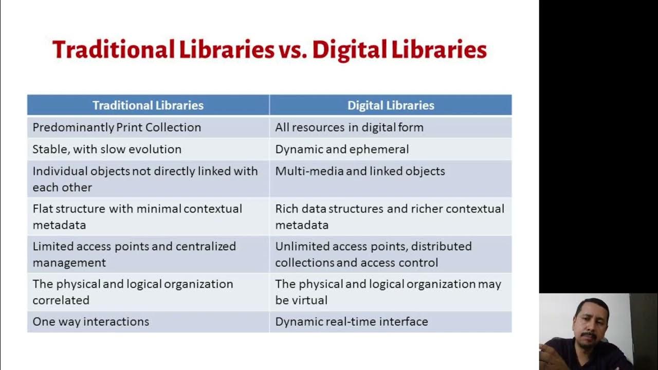 Traditional libraries vs digital libraries youtube