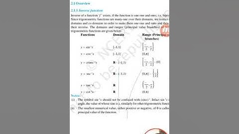 Inverse trignometric functuon part 5