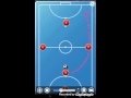 Dasar permainan futsal 1 2 1 finishing