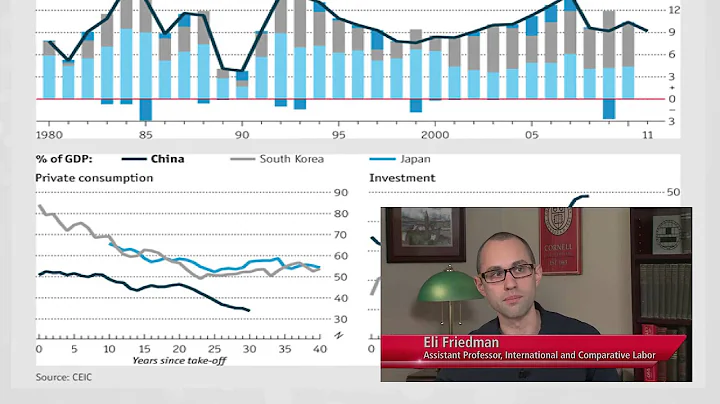 Perspective: China's Role in the Global Economy