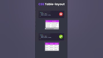 Responsive Table in HTML & CSS #css #html #webdevelopment
