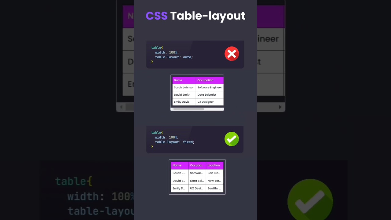 Responsive Table in HTML & CSS #css #html #webdevelopment