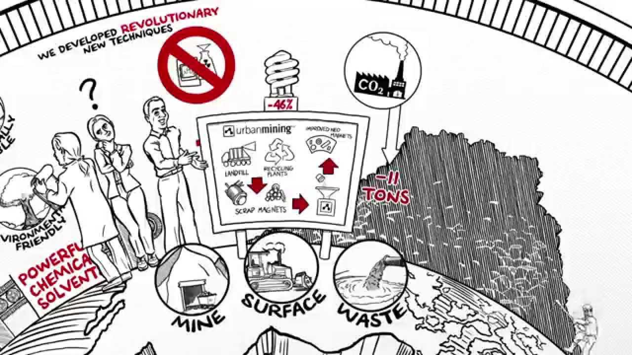 RECYCLING RARE EARTH PERMANENT YouTube