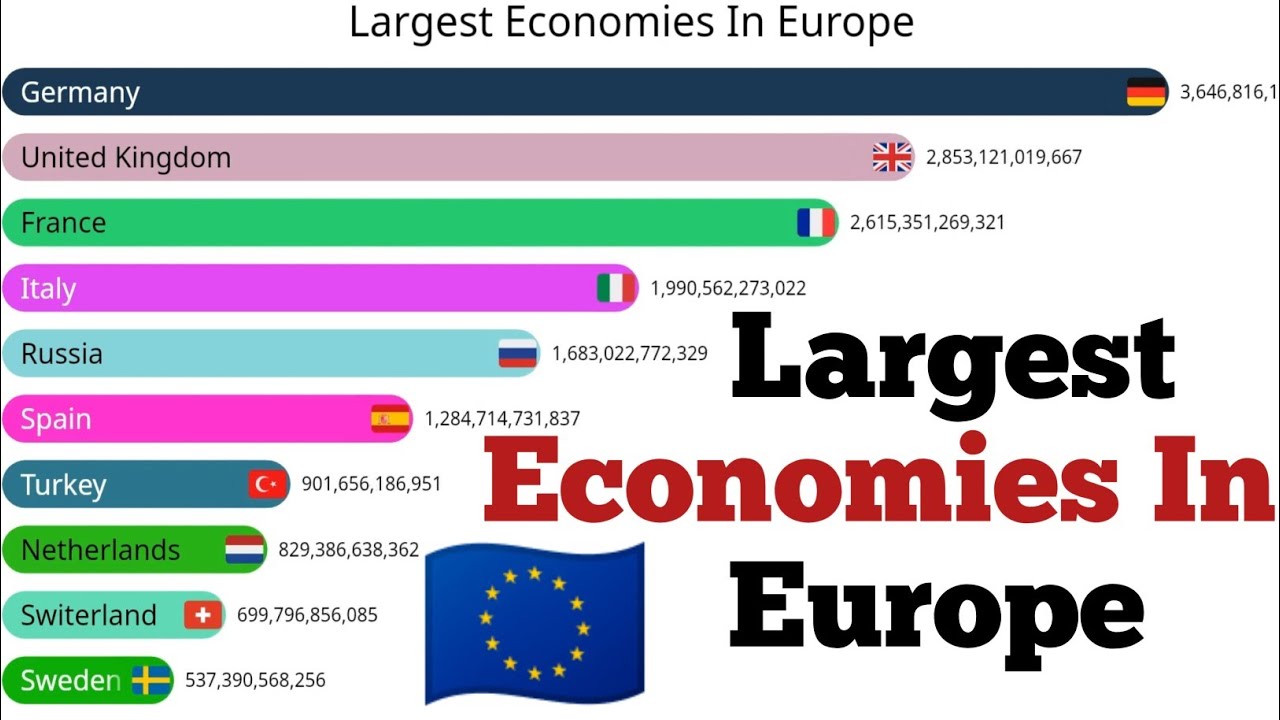 Largest economies in europe / update data - YouTube