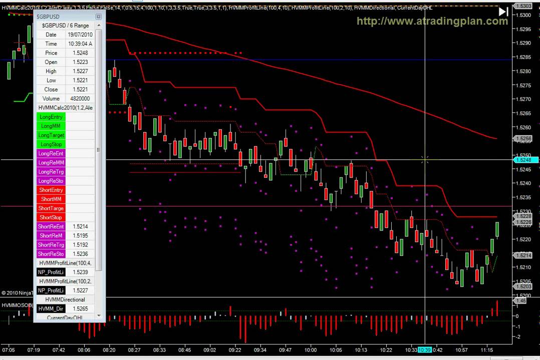 Forex Trading Live Trades July 19 - YouTube