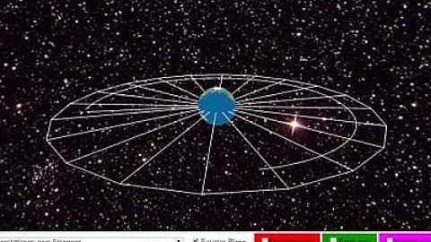 Geostationary Orbit one period
