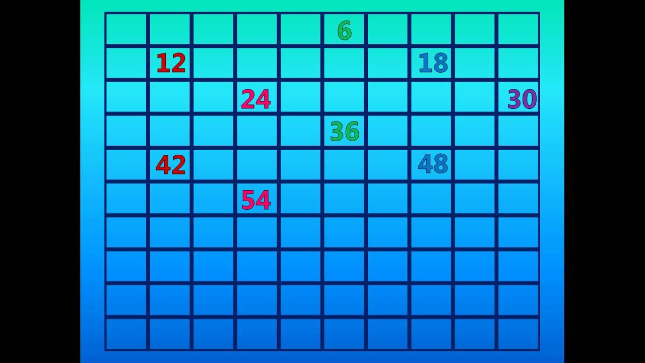 Counting By Sixes Chart