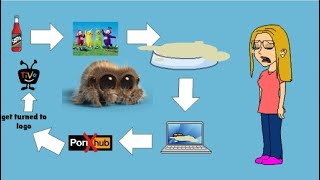 Lucas The Spider Gives Catherine A Punishment Day And Gets Ungrounded