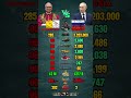 Vatican city vs Russia Military Power Comparison 2026