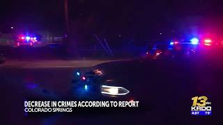 Detalles Colorado Springs sees significant drop in homicide rates so far in 2026, new data shows Noticias