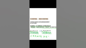Coding-Decoding Coding Based on Rearrangement of letters #shorts #logicalreasoning #trick #exam
