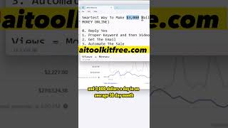 Smartest way to make 3000 daily online! #howtomakemoneyonline2023 #affiliatemarketing2023
