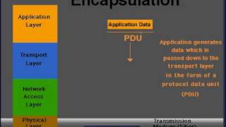 TCP/IP Encapsulation explained: A visual demonstration