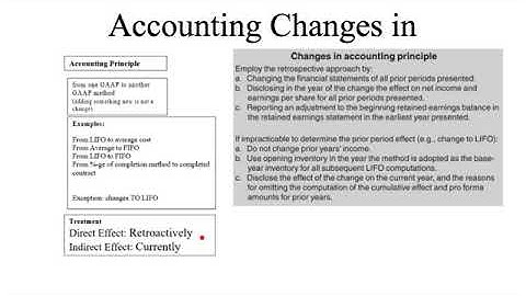 Changes in Acct Principles and Errors