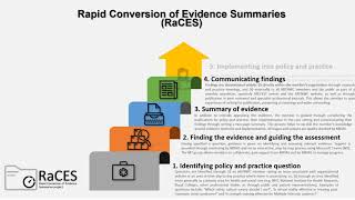 The Rapid Conversion Evidence Summaries project (RaCES) What it is an impact?