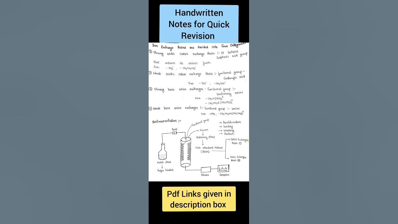 MSc.4th sem .Quick Revision Handwritten Notes, Advanced Chromatography