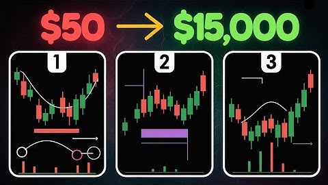 Profitable AI Trading Strategy for Bitcoin | Hybrid EMA Algo & Ultimate Buy/Sell Indicator Guide
