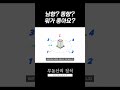 아파트 남향? 동향? 어디가 더 좋아요? [부동산의 정석] Mp3 Song