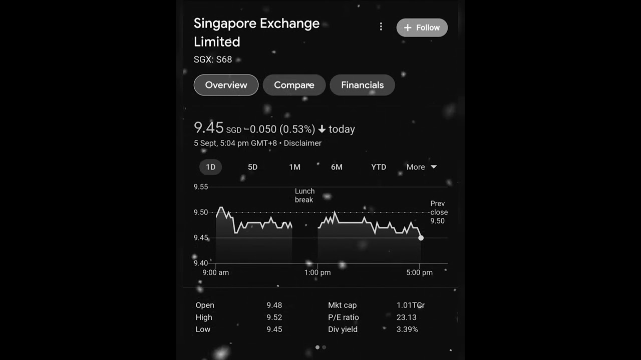 Singapore Exchange Limited | SGX: S68 | The Stock Mart | Asian Stock Exchange