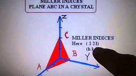 English--- Miller Indices of a  given plane