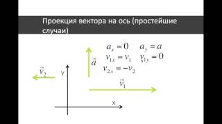 о1 Сложение векторов, проекция вектора на ось о1 Сложение векторов, проекция вектора на ось