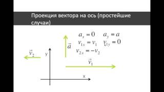 о1 Сложение векторов, проекция вектора на ось