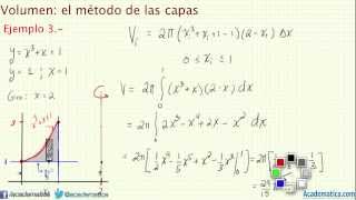 Volumen por el método de capas cilindricas - Ejemplos 1, 2 y 3