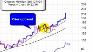 Getting Started  Chart Patterns – Cup with Handle
