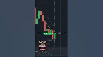 Binary options are easier than you think