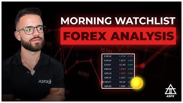 Forex Trading Tips: Building The Best Watchlist
