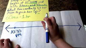 Module 4: Measurement
