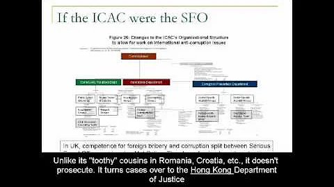Can the Hong Kong ICAC Help Reduce Corruption on the Mainland?