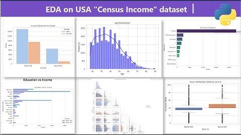 USA - Census Income dataset Exploratory Analysis with Python Pandas