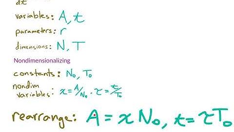 nondimensionalizing, step by step