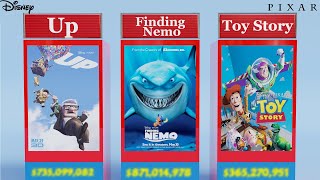 50 Highest Grossing Pixar  Animated Films