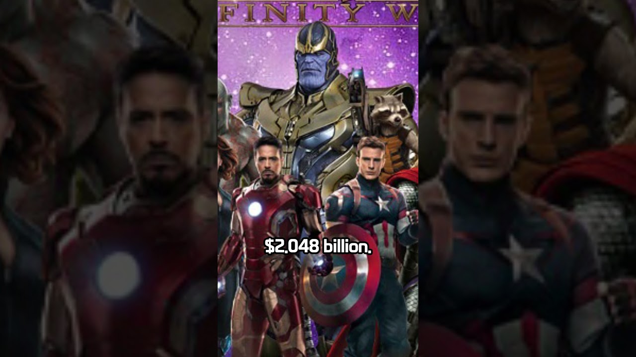 Top 10 Grossing Movies of All Time 