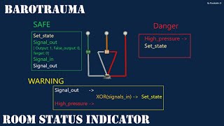 Barotrauma Room Status Indicators Tutorial