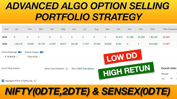 Option Selling Strategy, Algo trading strategies #algotest #optionsellingalgo