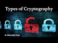 Understanding Types of Cryptography: A Complete Guide π