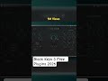 Black Keys 3 Best Free Vst Instrument Plugins 2026