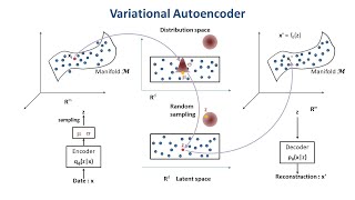 J. Dabounou - Variational autoencoders