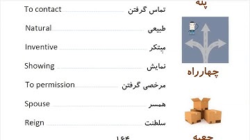 Learn to Speak Persian FAST:For Intermediate - Lesson 10 - REQUEST - Part 12