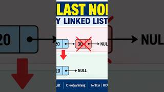 Delete Last Node in Singly Linked List | Linked List Deletion | Data Structures #smartphone