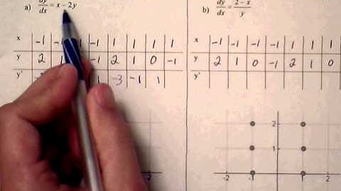 Calculus AB Ch.6 Slope Fields Notes (part 1)