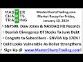 Jan 19, 2024 Bearish Divergence as Stocks Hit Records | Nvidia Trade-Congrats! | Gold Is Vulnerable