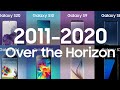 Over the Horizon Evolution (2011-2020)
