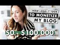 How long to make money blogging  my first income reports   by sophia lee blogging