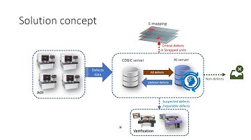 Managing Machine Learning Projects - course project