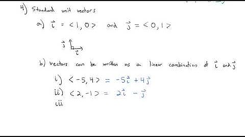2.1 Vectors in the Plane