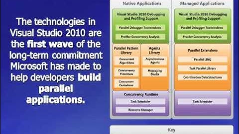 Parallel Computing with Visual Studio 2010 by M.R.Aditya